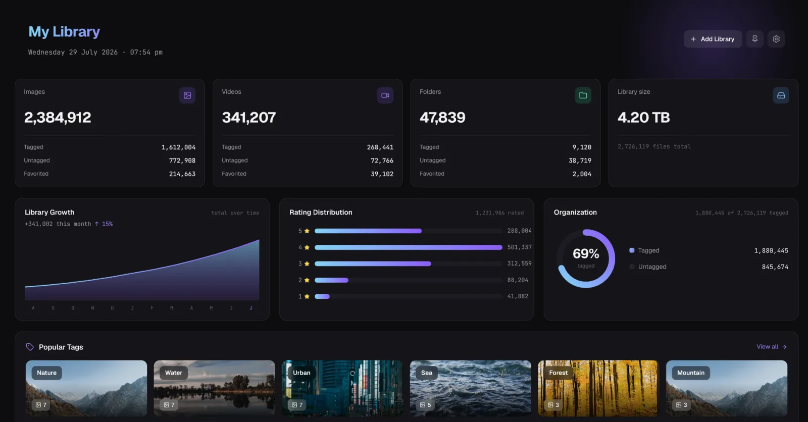 A large Loshelf library with high image and video counts on the dashboard